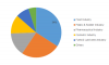 Photo for Phenolic Antioxidant Market 2017: Size, Competitors Strategy, Regional Analysis and Growth by Forecast to 2023