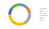 Photo for Organic Matting Agent Market 2017: Overview, Top Key Players, Growth and Analysis by Forecast 2023