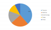 Photo for Polymer Nanofiber Market 2017: Share, Competitor Strategy, Industry Trends by Forecast to 2023