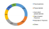 Photo for Paper Dry Strength Agents Market 2017: Analysis, Segments, Key Players, Drivers and Trends by Forecast to 2023