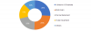 Photo for Specialty Chemicals Market 2017: Trends, Key Vendors Analysis, Import & Export, Revenue by Forecast 2023
