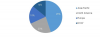 Photo for Commodity Plastic Market 2017: Analysis, Growth, Top Key Players, Drivers and Trends by Forecast to 2022