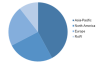 Photo for Transformer Oil Market 2017 – Challenges, Key Vendors, Drivers and Trends by Forecast 2022