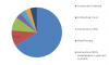 Photo for Waterborne Acrylic Coatings Market 2017: Research, Share, Competitor Strategy, Industry Trends and Forecast to 2023