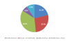 Photo for Coated Abrasives Market 2017: Company Profiles, Market Segments, Landscape and Demand by Forecast 2023