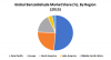 Photo for Benzaldehyde Market 2017: Key Players, Development and Opportunities by Forecast to 2022