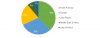 Photo for Micro Reactor Technology Market 2017 – Challenges, Key Vendors, Drivers and Trends by Forecast 2022