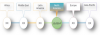 Photo for Global Precision Medicine Market to Approach US$ 106.1 Billion by the end of 2025