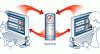 Photo for Web Real-Time Communication Market : Global Industry Analysis, Size, Share, Growth, Trends, and Forecasts 2017 – 2025