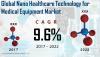 Photo for Nano Healthcare Technology for Medical Equipment Market to Touch US$ 9.2 Bn by 2022