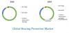 Photo for Global Hearing Protection Devices Market Insights, Opportunity Analysis, and Industry Forecast till 2024