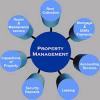 Photo for Atlantis Property Management Group