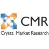 Photo for Infection Surveillance Solutions Market Market 2025 New Investment Projects Review