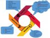 Photo for Antimicrobial Additives Market – Global Insights, Growth, Size, Comparative Analysis 2025.