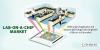 Photo for Lab-On-a-Chip Market by product type, and end-user - Global Industry Insights, Size, Share, Trends, 2025