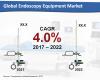 Photo for Endoscopy Equipment Market to Touch US$33.5 bn by the end of 2022