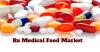 Photo for Rx Medical Food Market To Surpass Us$ 26,455.7 Million Threshold By 2025
