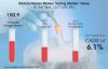 Photo for Herpes Marker Testing Market to Touch US$ 481.8 Million by the end of 2025