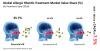 Photo for Allergic Rhinitis Treatment Market to Surpass US$ 7,000 Million by the end of 2024