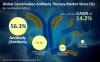 Photo for Combination Antibody Therapy Market to Touch US$ 35 Billion by the end of 2024