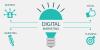 Photo for Digital Marketing Services | Top Digital Marketing Agency-Epikso Inc.