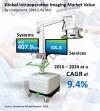 Photo for Intraoperative Imaging Market to Touch US$ 1.15 Billion by the end of 2024
