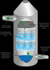 Photo for Spray Scrubbers Market By Application, Technology, Product, Region and Forecast 2017 - 2025