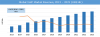 Photo for Voice Over Internet Protocol Market Trends And Growth Analysis, Industry Forecast To 2025