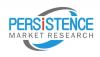 Photo for Dental Implants Market  is Estimated to Represent  $7,879.5 million in 2020
