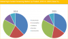 Photo for High Content Screening Market Trends And Growth Analysis, Industry Forecast To 2025