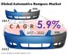 Photo for Automotive Bumpers Market to Touch US$ 9 Billion by the end of 2022