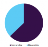 Photo for Reversible Thermochromic Materials Market Professional Survey, Analysis, Growth, Trends and Future Forecast 2017 – 2022