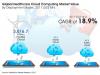 Photo for Healthcare Cloud Computing Market to Touch US$ 7791.4 Mn by the end of 2025