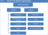 Photo for Airless Tires Market To Expand Exponentially Owing To Their Immense Benefits Over Conventional Tires