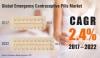 Photo for Emergency Contraceptive Pills Market to Surpass US$ 1.2 Billion by the end of 2022