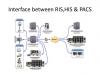 Photo for RIS and PACS Market - Professional Survey, Analysis, Growth, Trends and Future Forecast 2017 – 2025