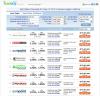 Photo for Find Lowest Mortgage Rates