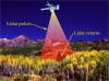 Photo for LIDAR Market - Global Industry Insights, Trends, Outlook, and Opportunity Analysis 2017 - 2025