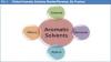 Photo for Aromatic Solvents Market - Global Competitive Scenario 2017-2021: Radiant Insights, Inc