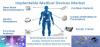 Photo for Implantable Medical Devices Market, By Product Type, By Application - Outlook, and Opportunity Analysis, 2025