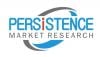 Photo for Agricultural Equipment Market is Expected to Surpass US$ 131.6 Bn by End of 2024