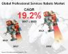 Photo for Professional Services Robots Market to Amass US$ 7,400 Mn by the end of 2022