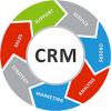 Photo for Customer Relationship Management (CRM) System Market Type and Application Report 2022 By Radiant Insights, Inc