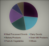 Photo for U.S. Frozen Desserts Market Till, 2017 - New Study By Radiant Insights, Inc