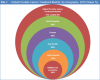 Photo for Prostate Cancer Treatment Market Size, Share, Trends And Growth Analysis, Industry Forecast To 2025