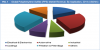 Photo for Polyphenylene Sulfide Market Trends And Growth Analysis, Industry Forecast To 2025 BY Credence Research