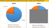 Photo for Gas Separation Membranes Market Size, Market Share And Growth Analysis, Industry Forecast To 2025 BY Credence Research