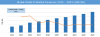 Photo for Web Real Time Communication Market Size, Share, Trends And Growth Analysis, Industry Forecast To 2025