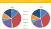 Photo for Tuberculosis Diagnostics Market Size, Share, Trends And Industry Forecast To 2025 BY Credence Research