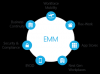 Photo for Enterprise Mobility Management Market Price and Sales Volume Report 2017 By Radiant Insights, Inc